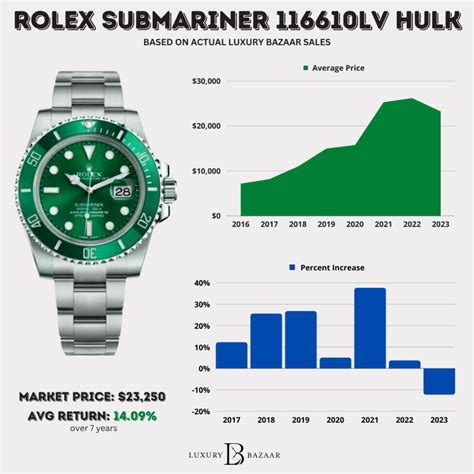 rolex submariner grey market price|rolex watch price guide.